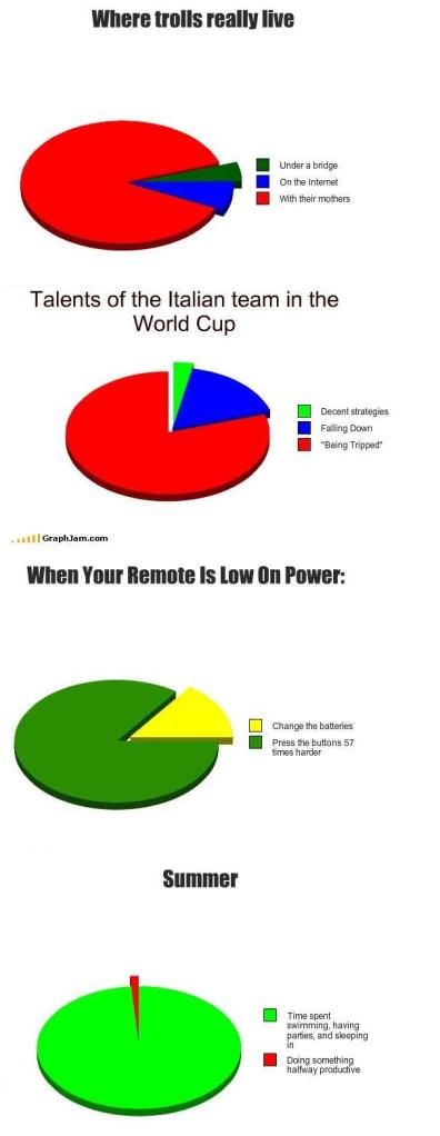 graphs.jpg?t=1280673858