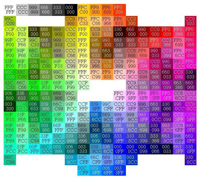 Numerical Codes For sites Color Wheel Photo by Richishot2 Photobucket